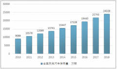 報(bào)廢汽車(chē)引發(fā)的安全、環(huán)保、資源回收再利用等問(wèn)題被高度關(guān)注，產(chǎn)業(yè)環(huán)境優(yōu)化有利中國(guó)汽車(chē)回收拆解行業(yè)快速發(fā)展[圖]