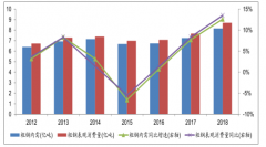 2019年鋼鐵行業(yè)發(fā)展趨勢(shì)：需求端和供給端產(chǎn)能結(jié)構(gòu)升級(jí)[圖]