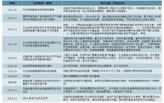 2018年中國游戲行業(yè)進(jìn)入成熟期、增速下降，預(yù)計(jì)2019年游戲出海發(fā)展前景良好[圖]