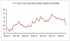 2018年白銀價(jià)格走勢(shì)回顧及2019年價(jià)格走勢(shì)預(yù)測(cè)[圖]