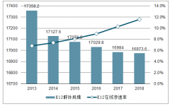 中國教育行業(yè)線上發(fā)展趨勢：教育剛性需求，線上教育領(lǐng)域空間大[圖]