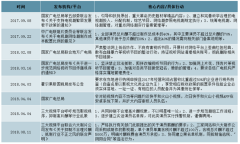 2018年中國影視行業(yè)發(fā)展回顧及未來發(fā)展方向分析[圖]