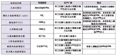 2018年中國血制品行業(yè)漿站數(shù)量分析[圖]