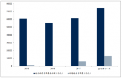 2019年中國基建投資情況及未來基礎(chǔ)設(shè)施建設(shè)空間分析預(yù)測[圖]