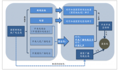 2018年中國傳媒行業(yè)發(fā)展回顧及2019年發(fā)展前景展望[圖]