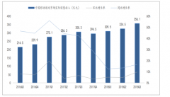 2018年中國游戲行業(yè)發(fā)展回顧、游戲出海市場前景分析及出海市場競爭格局分析[圖]