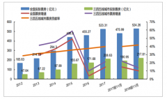 2018年中國電影市場發(fā)展回顧、市場格局分析及2019年發(fā)展前景分析[圖]