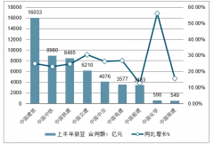 中國建筑業(yè)央企新簽訂單及市場占有率情況分析[圖]
