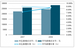 中國珠寶首飾行業(yè)發(fā)展趨勢分析：集中度持續(xù)提升，2021年中國珠寶行業(yè)市場規(guī)模達到10356億元[圖]