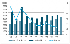 2018年中國微型車投訴量及投訴問題情況分析[圖]