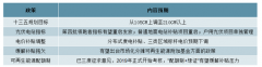 2019年中國光伏行業(yè)發(fā)展概況及未來五年市場需求預(yù)測[圖]