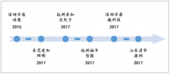 2019年戶外燈具市場分析：LED照明發(fā)展空前更大，智能化成全新趨勢[圖]
