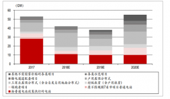 2018年中國光伏行業(yè)市場供需分析及2019年市場需求預(yù)測[圖]