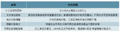 2018年中國光伏行業(yè)受“531”新政的影響使國內(nèi)光伏裝機(jī)需求下降，預(yù)計2019年需求將重回增長軌道[圖]