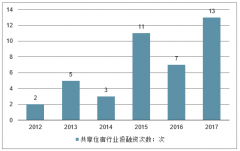中國共享住宿行業(yè)發(fā)展趨勢：業(yè)態(tài)逐漸成熟，預(yù)計2020年我國共享住宿市場交易規(guī)模有望達(dá)到500億元[圖]