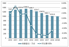 2018年中國結(jié)婚情況、離婚情況、晚婚因素、離婚原告性別及離婚態(tài)度分析及2019年結(jié)婚登記人數(shù)預(yù)測[圖]