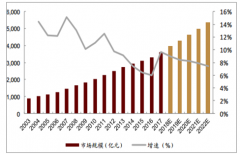 2019年中國化妝品行業(yè)發(fā)展概述分析[圖]
