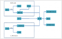 2017年全球炭黑產(chǎn)量達1277.0萬噸，下游需求推動炭黑行業(yè)產(chǎn)能增長，行業(yè)集中度將提升[圖]