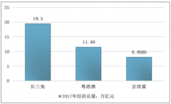 “長三角一體化”長跑37年的國家千年大計[圖]