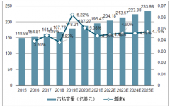 2019年微生物檢測企業(yè)競爭格局及發(fā)展趨勢分析[圖]