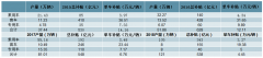 2019年中國新能源汽車行業(yè)發(fā)展概況及未來二年市場發(fā)展前景分析[圖]