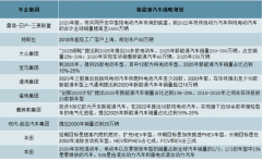 2018年中國動力電池行業(yè)發(fā)展回顧及2019年市場供需預(yù)測[圖]