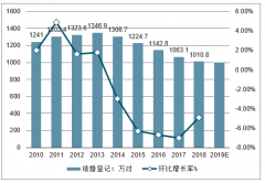2018年中國青年群體婚戀情況、擇偶要求、婚戀倫理及生育觀情況分析[圖]