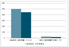 2018年安徽省旅游行業(yè)發(fā)展情況及“十三五”發(fā)展目標分析[圖]