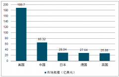 隨著5G時代到來，中國智能家居迎來更大發(fā)展空間 2020年市場規(guī)模將達到5819.3億元[圖]
