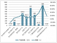 “互聯(lián)網(wǎng)+”大數(shù)據(jù)平臺的應用，使得中國音樂產(chǎn)業(yè)迎來新的發(fā)展機遇，中國音樂產(chǎn)業(yè)未來市場機遇巨大，2019年產(chǎn)業(yè)規(guī)模有望突破4000億元[圖]