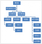 覆銅板行業(yè)整體產(chǎn)能擴張放緩 強者恒強的格局日益凸顯[圖]