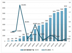 撓性覆銅板行業(yè)發(fā)展勢頭強(qiáng)勁 5G、汽車電子、IOT 等新興需求將為產(chǎn)業(yè)帶來良好的發(fā)展機(jī)遇[圖]