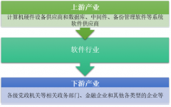 2018年中國軟件行業(yè)發(fā)展現(xiàn)狀，軟件工程技術(shù)將朝著全球化、開放性、模塊化和簡易化方向發(fā)展[圖]