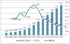 中國金融科技行業(yè)發(fā)展前景分析[圖]