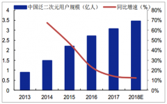 中國動(dòng)漫衍生品市場發(fā)展迅猛 預(yù)計(jì) 2020 年我國動(dòng)漫衍生品市場規(guī)模有望破千億[圖]