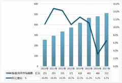 2017年中國腸胃藥市場增長趨于穩(wěn)定 行業(yè)未來發(fā)展格局分析[圖]