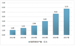 免疫組化市場國外企業(yè)占據(jù)主導(dǎo)地位，國內(nèi)企業(yè)產(chǎn)值占比較低，國產(chǎn)替代成為行業(yè)發(fā)展迫切需求[圖]