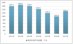 智慧礦山的全面發(fā)展帶動了我國礦山機械市場智能化發(fā)展[圖]