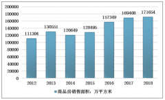全球主要發(fā)達地區(qū)房地產(chǎn)稅制對我國完善房地產(chǎn)稅制的經(jīng)驗借鑒[圖]