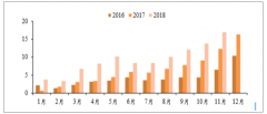 2018年中國傳統(tǒng)車企與造車新勢力押注新能源，2019年新能源汽車的未來發(fā)展狀況分析預(yù)測[圖]