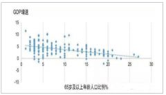 未來中國老齡人口將進一步增加，隨老齡化而來的產(chǎn)業(yè)老年消費迅速增長預(yù)測[圖]