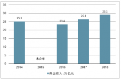 2018年中央企業(yè)總體發(fā)展情況、國企經(jīng)營情況及民營企業(yè)發(fā)展情況分析[圖]