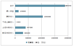 2019年雄安一般公共預(yù)算收入及安新區(qū)房價走勢預(yù)測[圖]