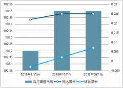 2019年國(guó)債發(fā)展趨勢(shì)預(yù)測(cè)：上半年價(jià)格走高，下半年進(jìn)入高位寬幅震蕩整理期[圖]