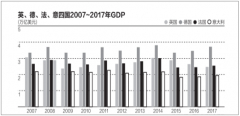歐洲經(jīng)濟(jì)發(fā)展現(xiàn)狀、運(yùn)行特點(diǎn)及2019年歐盟經(jīng)濟(jì)發(fā)展走勢(shì)預(yù)測(cè)[圖]