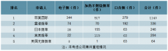 2018年電子煙市場(chǎng)供需、市場(chǎng)競(jìng)爭(zhēng)格局及行業(yè)發(fā)展前景分析[圖]