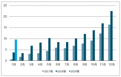 新能源汽車發(fā)展空間巨大 預(yù)計(jì)2022年全球新能源汽車銷量將達(dá)到600萬(wàn)輛[圖]