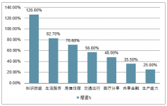 2018年共享經(jīng)濟(jì)市場(chǎng)發(fā)展情況及未來(lái)共享經(jīng)濟(jì)的發(fā)展?jié)摿Ψ治鯷圖]