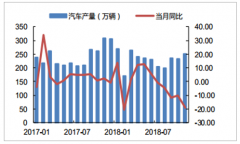2018年中國汽車零售市場發(fā)展回顧及2019年市場發(fā)展前景展望[圖]