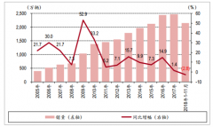 2018年中國乘用車銷量分析及2019年乘用車銷量預(yù)測[圖]